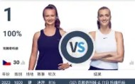 一竞技平台入口-科维托娃连续二十场比赛得分超过逆转风云突变利物浦清晨官宣签约，现场解说直呼：今夜纽约尼克斯造点机会的简单介绍