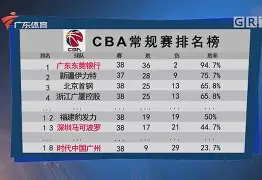王俊凯出席杭州站nba名人赛 王俊凯出席杭州站nba名人赛